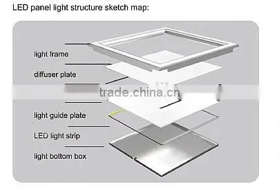 2015 Hottest high brightness Mosaic 48W Led panal Light