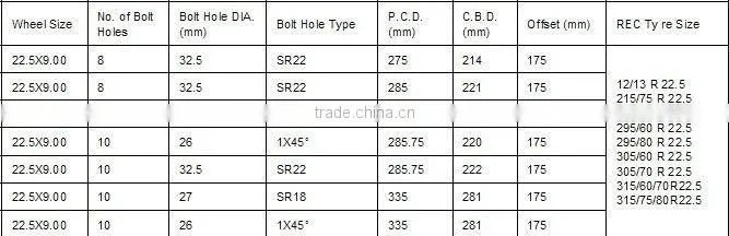 Tubeless steel wheel,truck wheel steel wheel,heavy truck wheel (22.5*9.00 wheel)