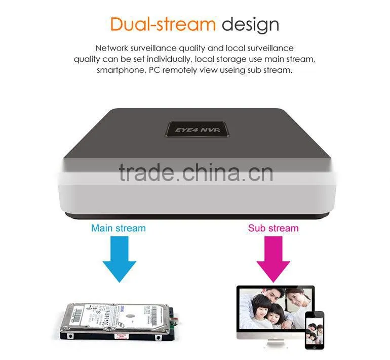 Network Recorder HDMI VGA NVR Kits With FREE APP