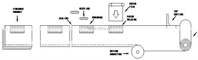 RJHQ-800 Fully Automatic Plastic Handle Bag Making Machine(Four Funnctions)