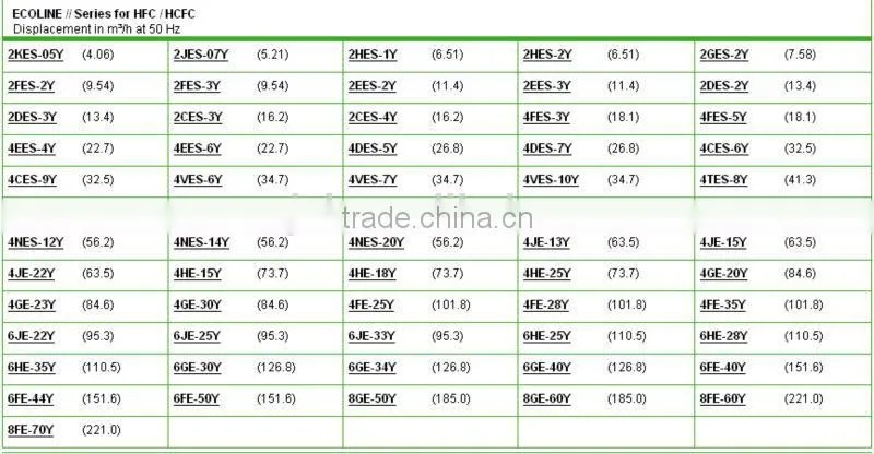 High Quality Semi-Hermetic Compressor Refrigeration Compressor for Sale