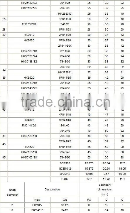 Drawn Cup One Direction Needle Roller Bearings HK1614,HK1618