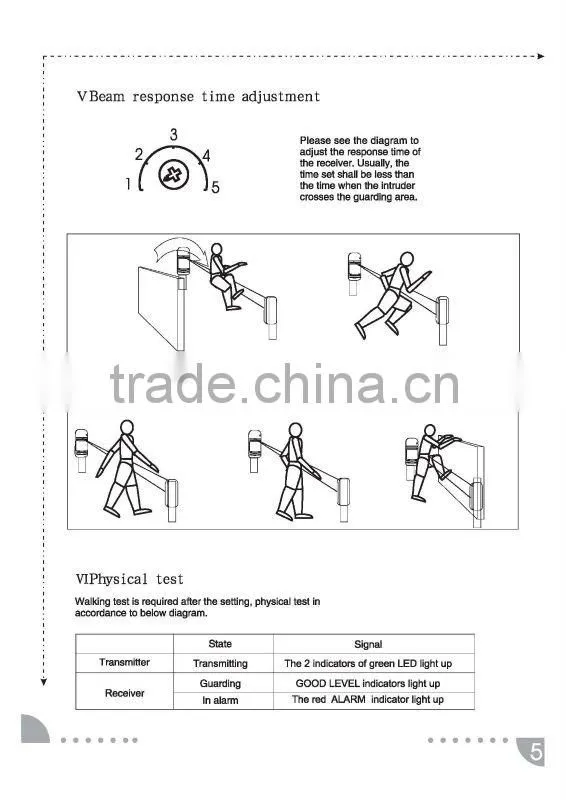 High Quality wireless outdoor IR beam detector Synchronized Pulsed Beams