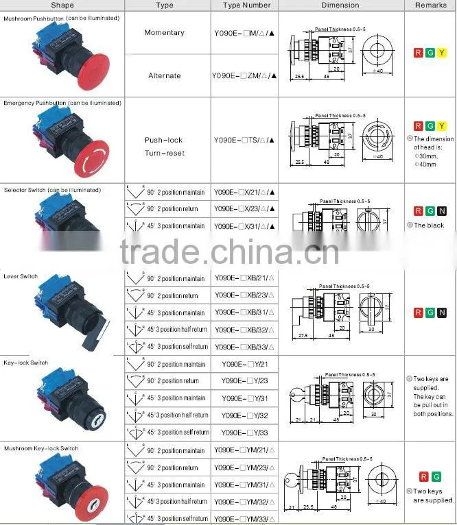 ONPOW Push button start(Y090 series 22MM,VDE,CE,ROHS,PSE)