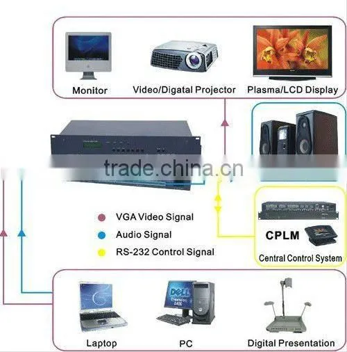 16 in 16 out Audio composite video routing switcher