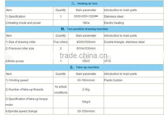 PP raffia extruding machine Mobile:0086 15163879588 emai:alice@ropeking.com