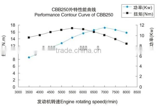 zongshen CBB250 air cooled motorcycle engine 250c