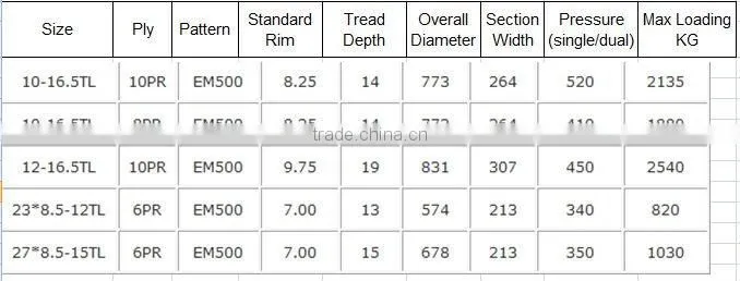 Industrial bias tyre 10-16.5 for skid steer
