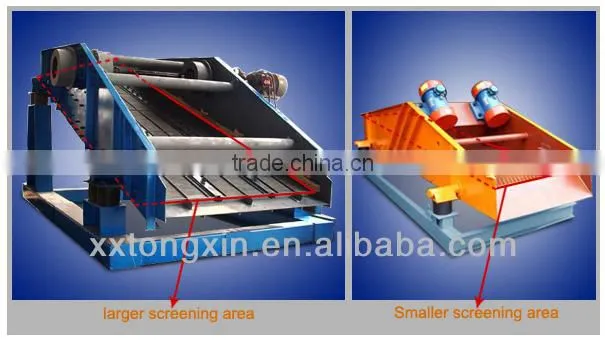 bulk materials classifying ores machine