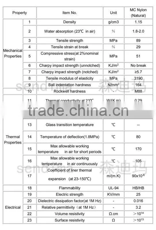 High impact resistance UPE plastic Guide / plastic slide guide / T Type