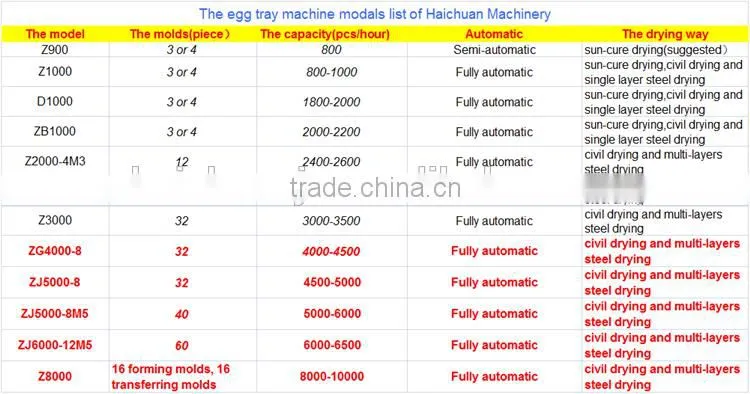 disposable paper quail egg trays machine