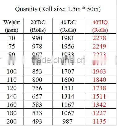 breathable roofing underlay