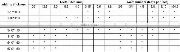 saw blade, bi-metal saw blade, hacksaw blade