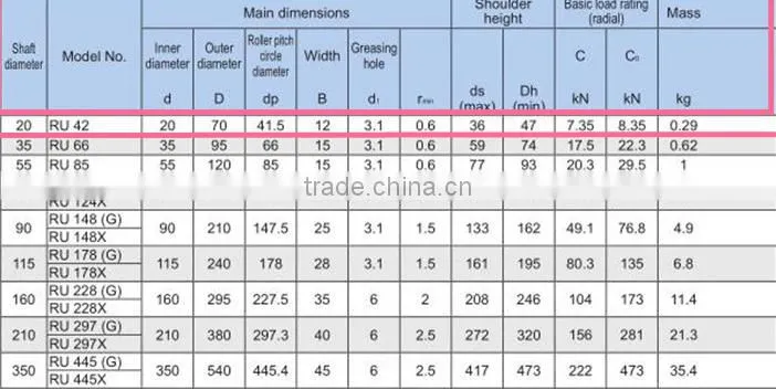 thin section slewing cross roller bearing RU124G