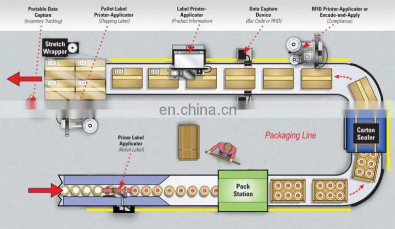 Factory Price Bar Code Print Pasting Label Applicator, Automatic Box Carton Pouch OPP Bag Flat Labeling Machine
