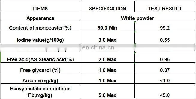 Chemical Auxiliary Agent GMS Monoglyceride for food package