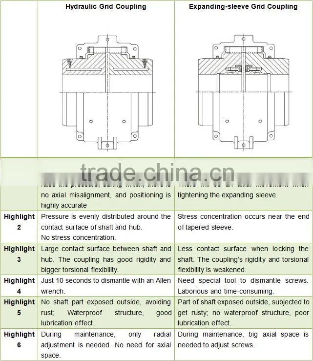 OEM customized economic spring brake disc coupling