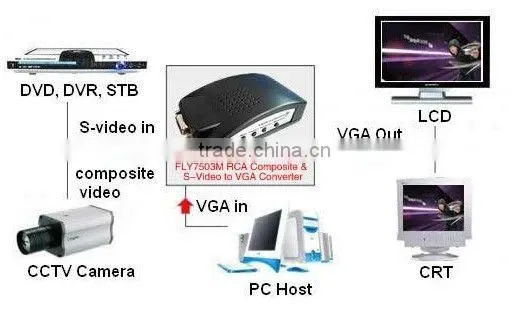 AV TO VGA adapter