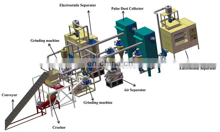 Pcb Waste Recycle Machine/Pcb Boards Waste Separating Machine/Pcb Circuit Boards Scrap Recycling Plant