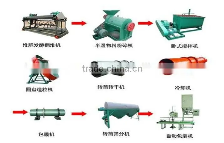 South Korea's Best-selling Pelleting Machine