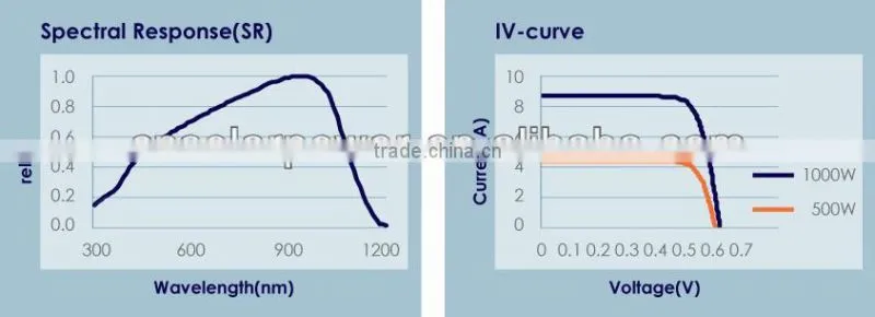 3-bus bar mono solar cells 156x156 for solar panel