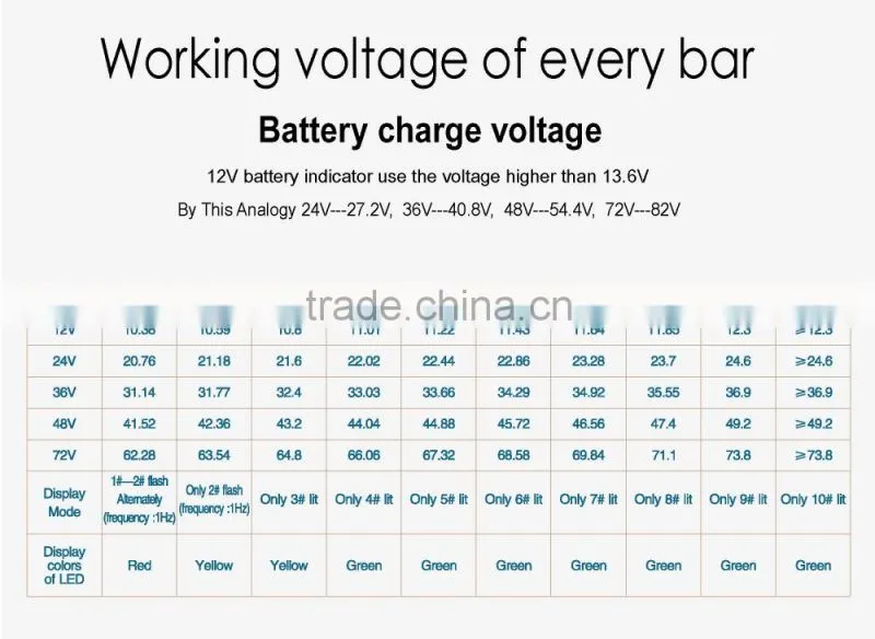 Lead acid storage battery Battery Indicator 12V 24V 36V 48V 72V