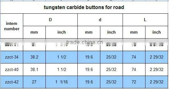 tungsten carbide buttons for drilling road