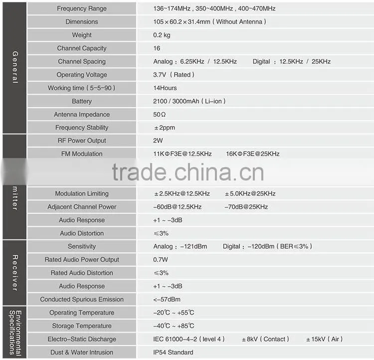 China Factory Wireless Uhf Antenna Transmitter Fm Wholesale Cb Radio Woki Toki Dpmr Walkie Talkie