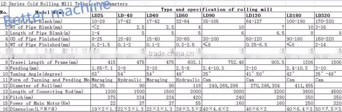 stainless steel tube three roll cold rolling mill machinery, used steel rolling mill for sales