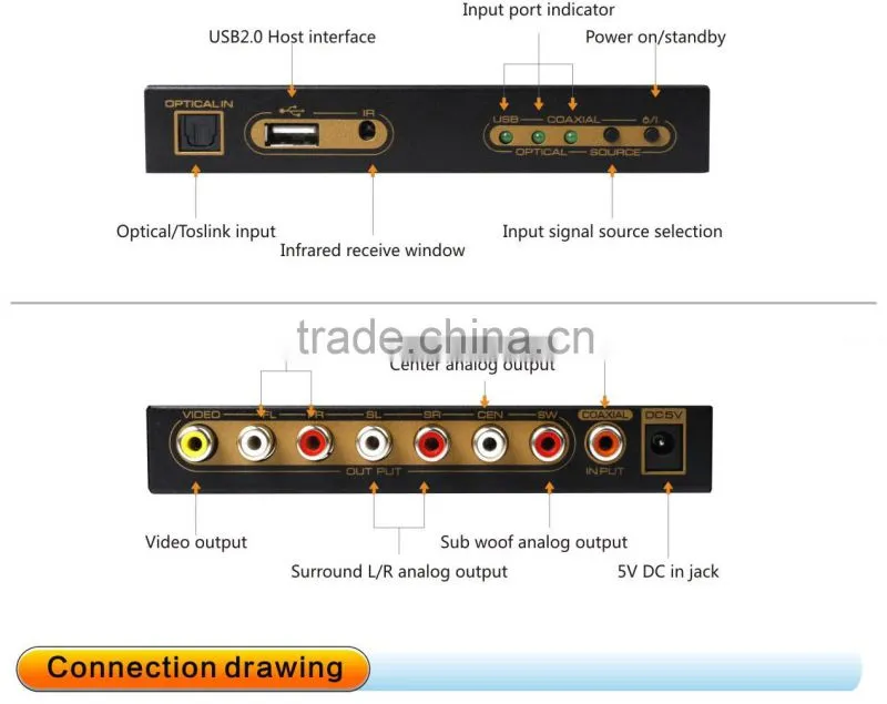 digital to 5.1 analog audio converter