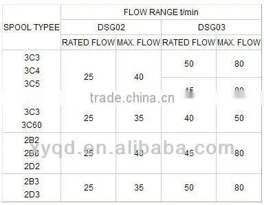 Yuken DSG Type Hydraulic Solenoid Directional Valve