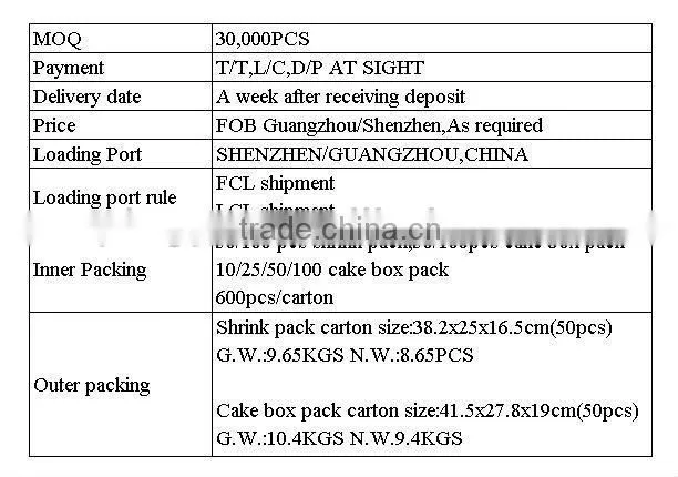 original material grade A+ optical disk
