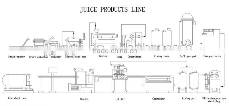 automatic bottle filling machine price/pet bottle filling machine/mineral water bottle filling machine