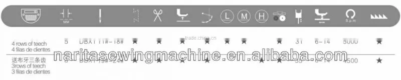NT-8000AS Long Arm Direct Drive Computerized Lockstitch Sewing Machine