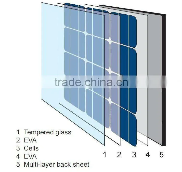 10w-300w solar panel