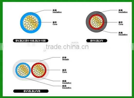 1.5mm 2.5mm 4mm 6mm 10mm house wiring electrical wire and cable PVC Insulated Electric Wire