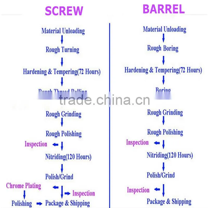 extruder single screw and barrel
