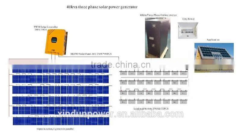 Xindun Power low frequency 40KVA 3 phase 380v to 380v online solar ups/32KW 3 phase pure sine wave ups