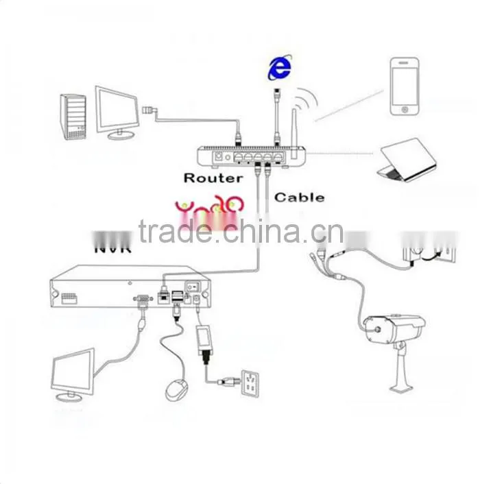 Waterproof Two-way 720P Indoor Wireless Wifi Network Security Camera Webcam Wifi IP Camera Security Camera SystemWhite