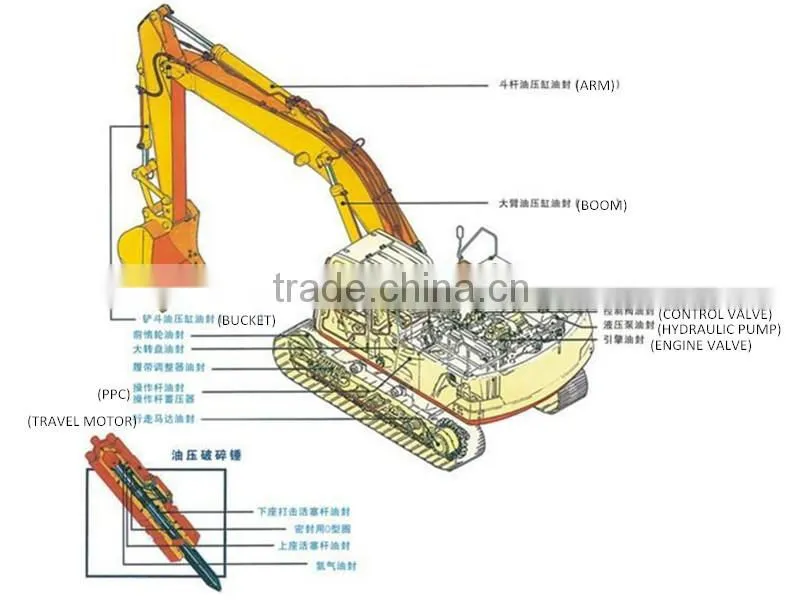 MKB1700 Hydraulic breaker hammer Konan seals kit of excavator spare parts MKB1500 MKB1400