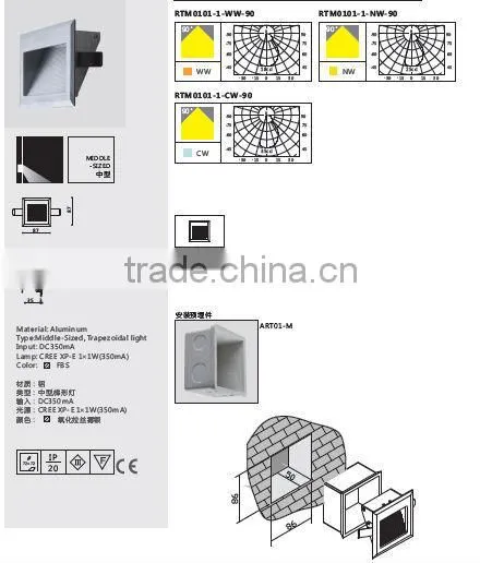 Led Recessed Lights Cree residence wall lamp
