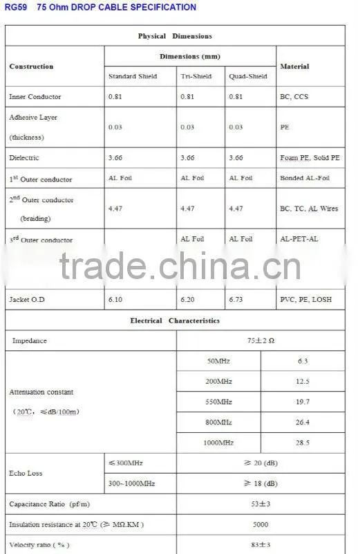 waterproof coaxial cable rg6 coaxial cable function coaxial cable rg141