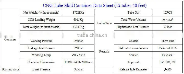 Gas Station/CNG Storage/CNG Tube Skid Container/12 Tube/BV Certificate/for CNG Trailer