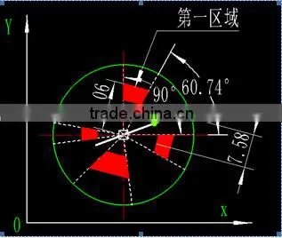 RC-A5-II Load Moment Indicator for Tower Crane