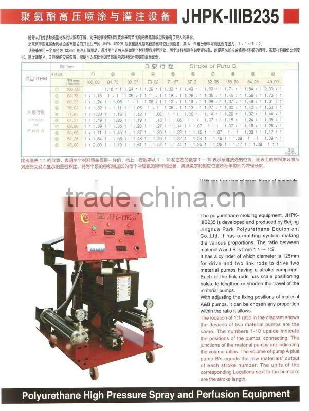 polyurethane spray foam gun JHPK-PKIII manufactrue