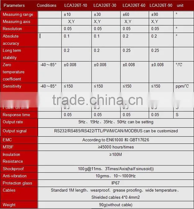 LCA326 Digital Output Inclinometer Meter Sensor Low Price of Manufacturer