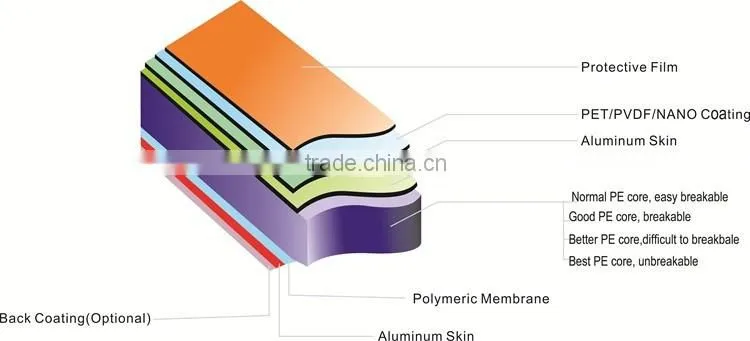 PVDF aluminum composite pane wall cladding ACP sheets supplier