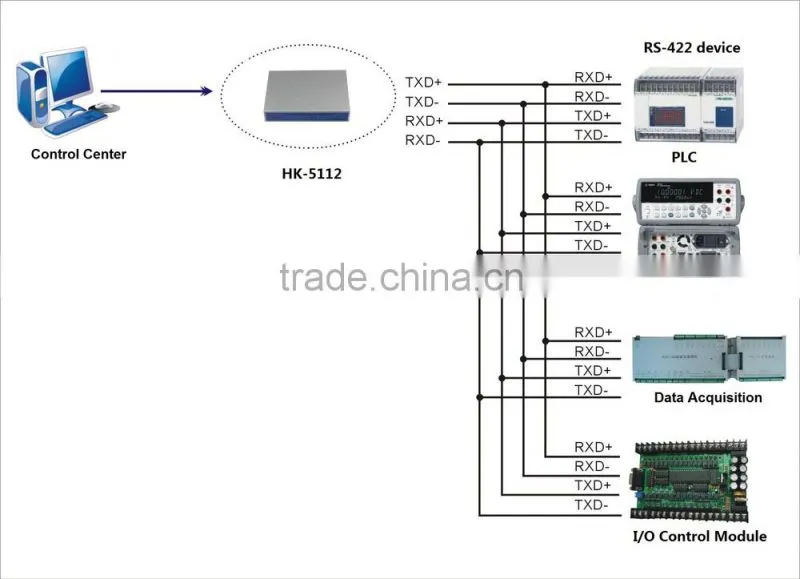 8 port opto-isolated rs485 hub splitter distributer