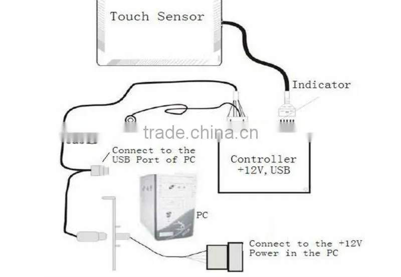 Durable 12" SAW touch screen/ touch panel