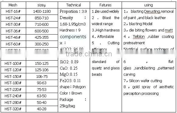 sanding blast brown aluminum oxide abrasive